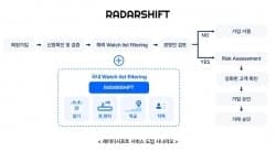 RadarShift
